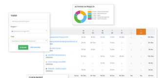 Wprowadź ewidencję czasu pracy i przestań bać się pracy zdalnej