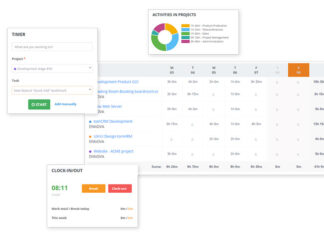 Wprowadź ewidencję czasu pracy i przestań bać się pracy zdalnej