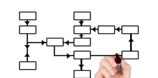 Na czym polegają działania nadzwyczajne administracji publicznej?