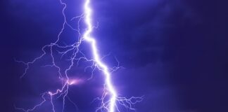 Jak określić siłę charakteru?