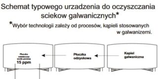 przemysł